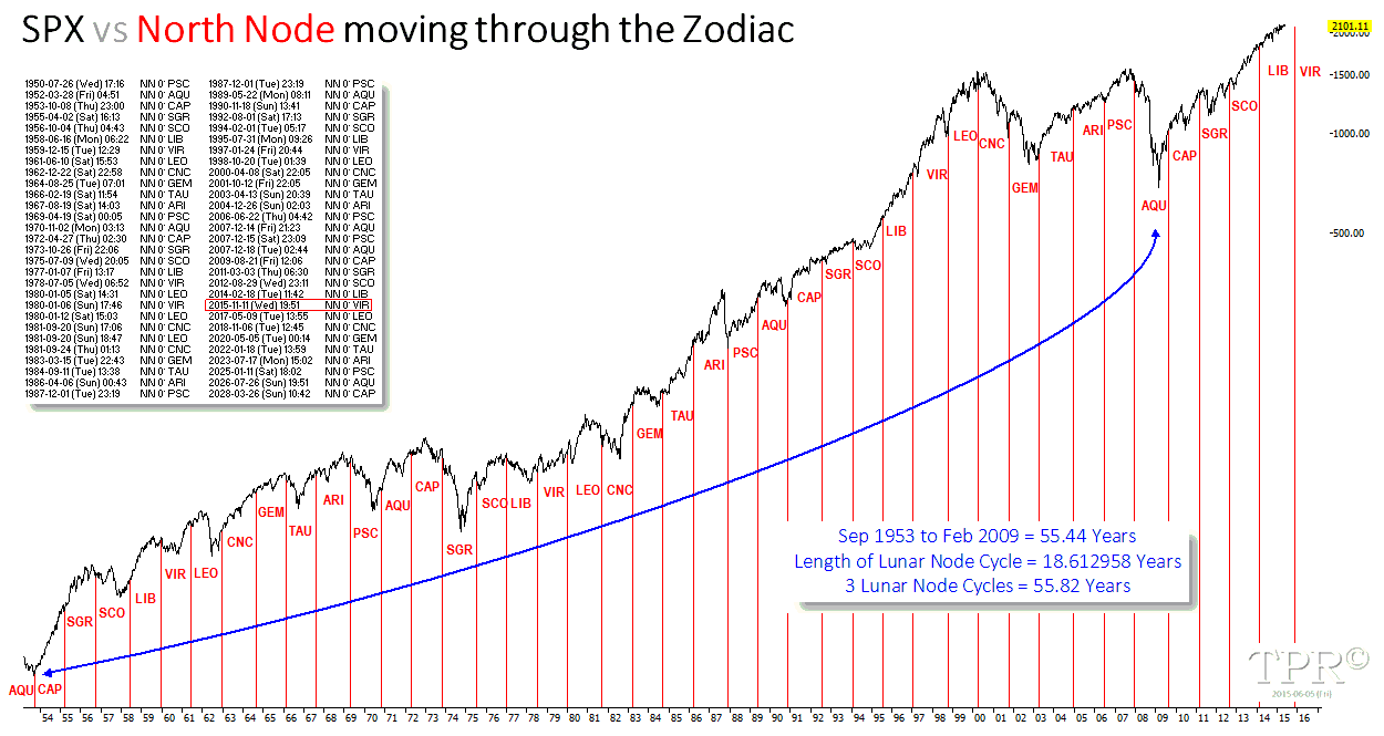 Astrology stock market forecasting forex pairs
